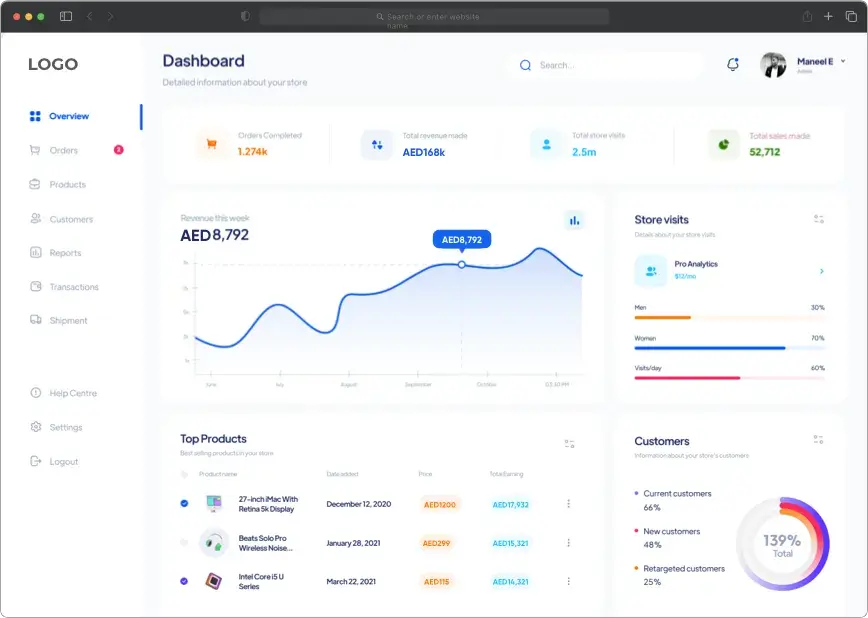 Comprehensive Panel Ecommerce app builder