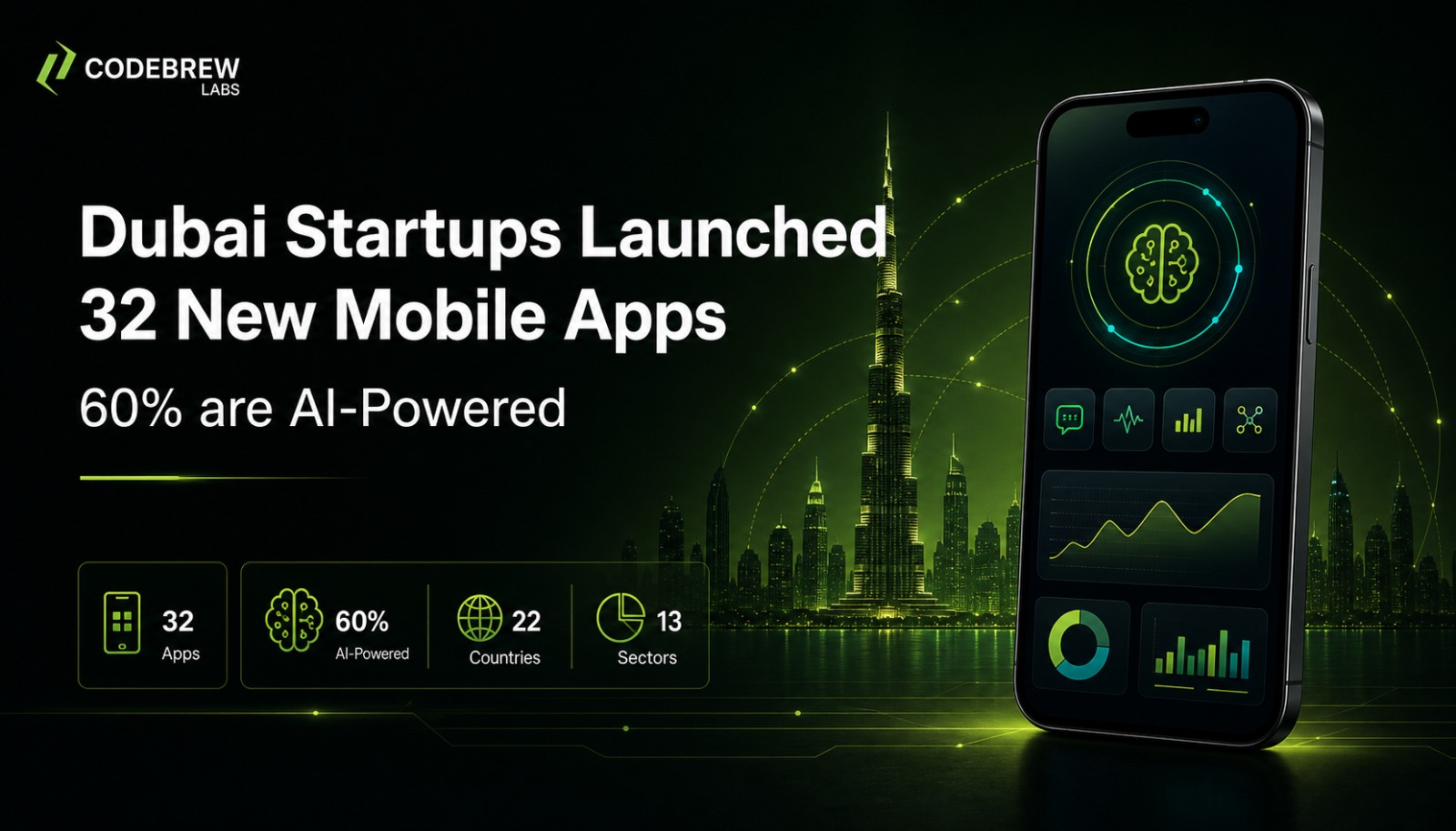 Dubai Startups Launched 32 New Mobile Apps: 60% Are AI-Powered